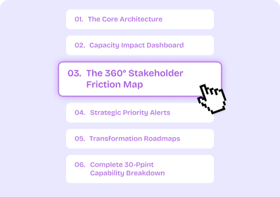 Operational Capability Audit